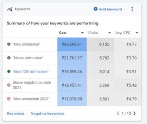 PPC Ads of Open Study