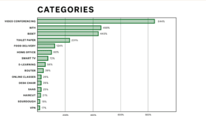 Quora Top Categories