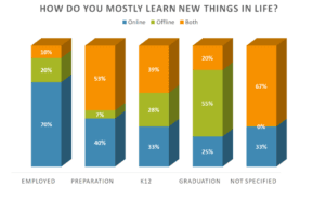 The Shift in Learning Mode